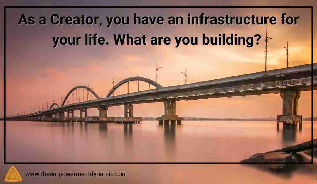 An Infrastructure for Empowered Relationships